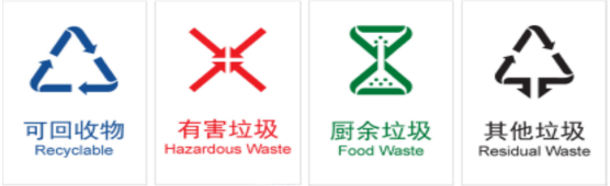 湖南（株洲）职业教育科技园管理办公室生活垃圾分类工作实施方案