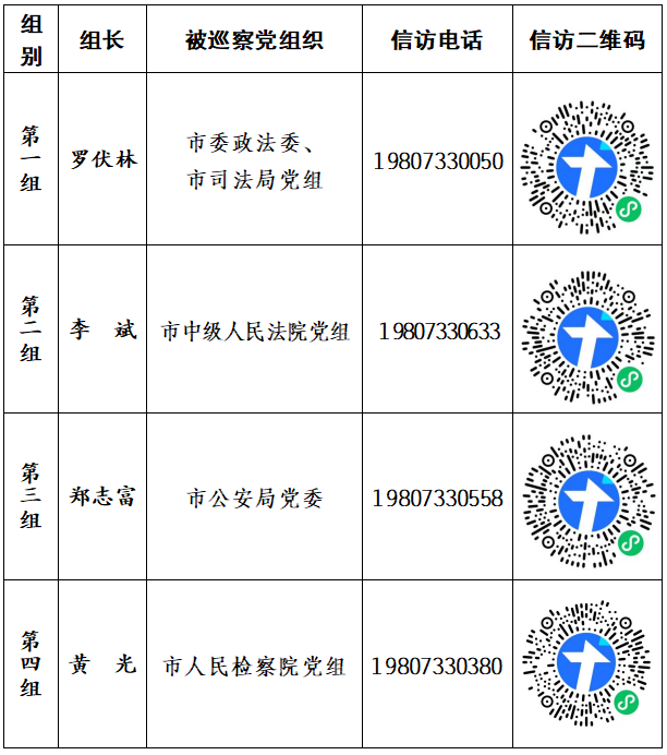 十三届市委第五轮巡察正式进驻开展工作（附联系方式）